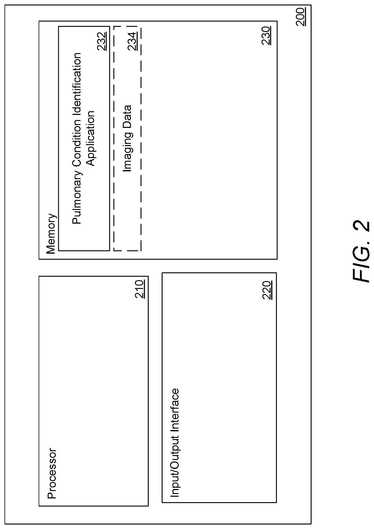 Systems and Methods for Identification of Pulmonary Conditions