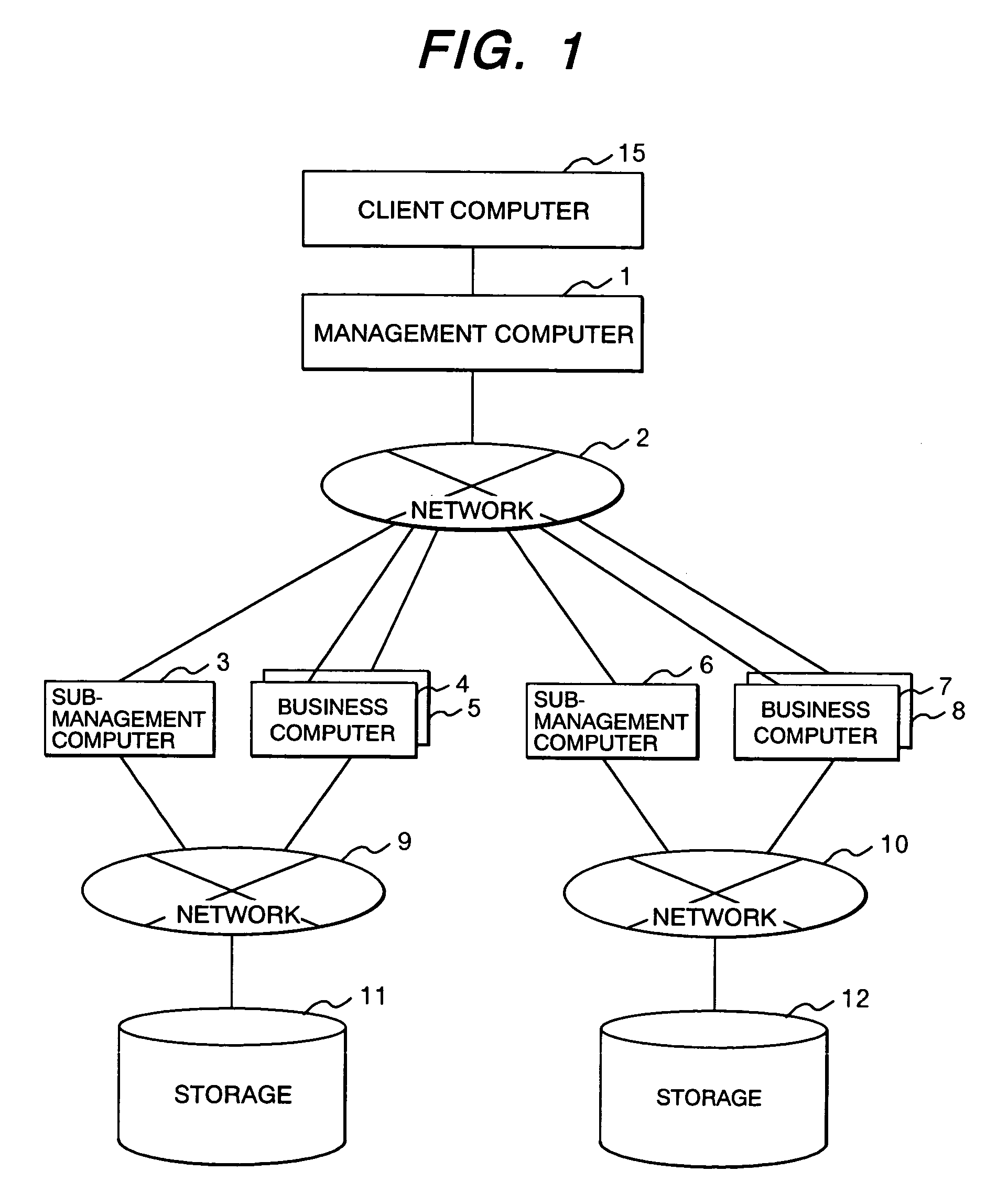 Redistribution of unused resources assigned to a first virtual computer having usage below a predetermined threshold to a second virtual computer