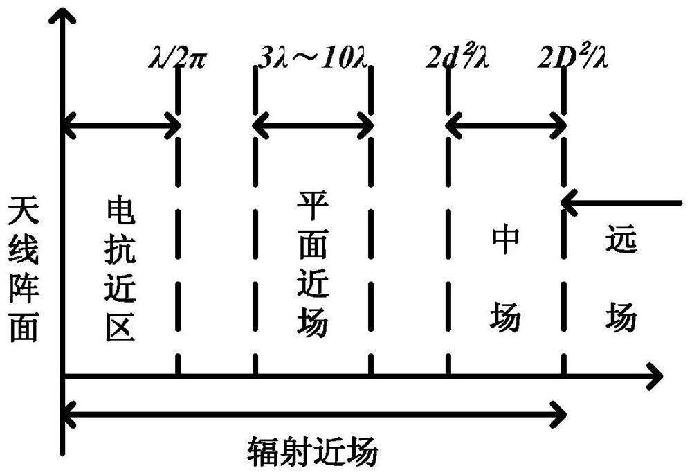 Numerical Twin Electromagnetic Measurement System