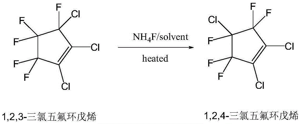 Method for preparing chlorine fluorine cyclopentene isomeride