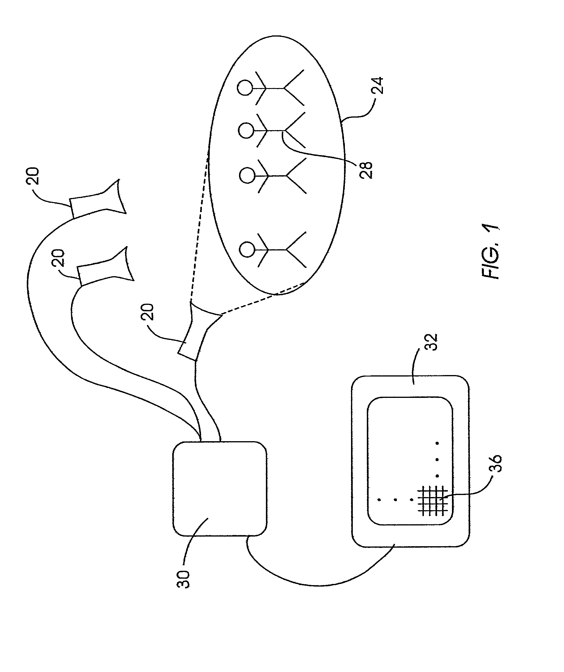 Method of detecting and tracking groups of people
