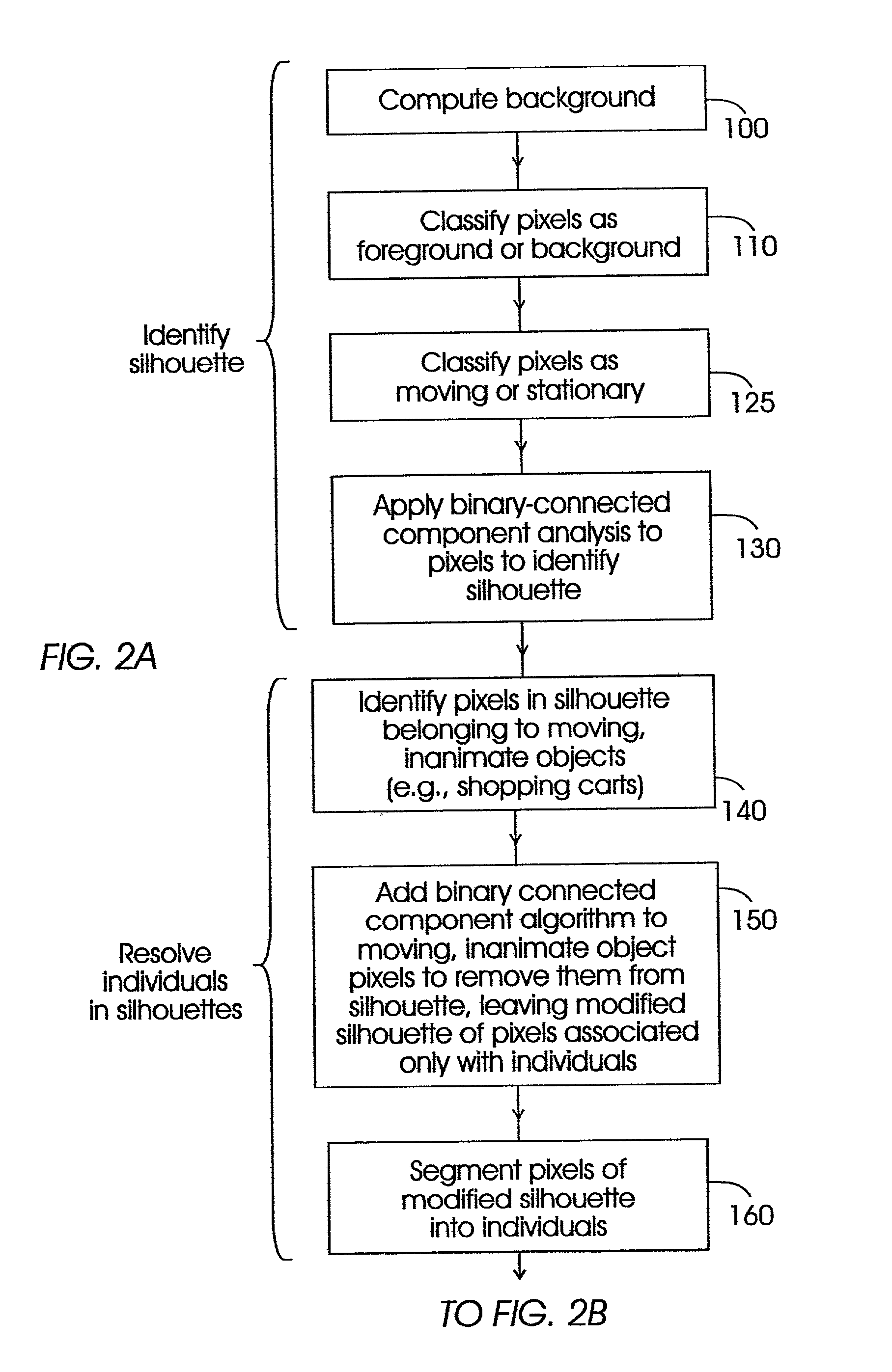Method of detecting and tracking groups of people