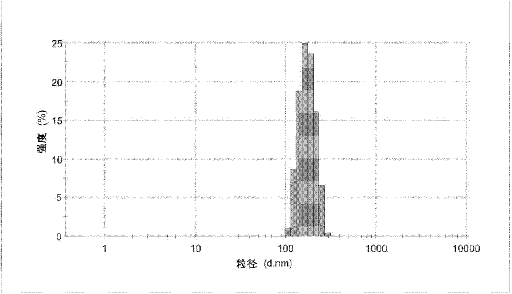 Graft polymer, and preparation method and use thereof