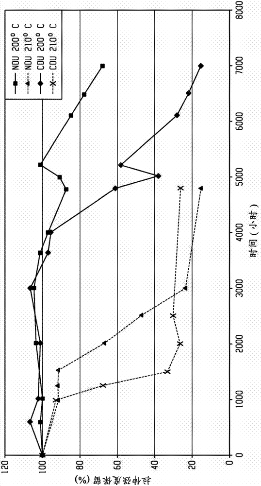 Chloro-substituted polyetherimides having improved relative thermal index