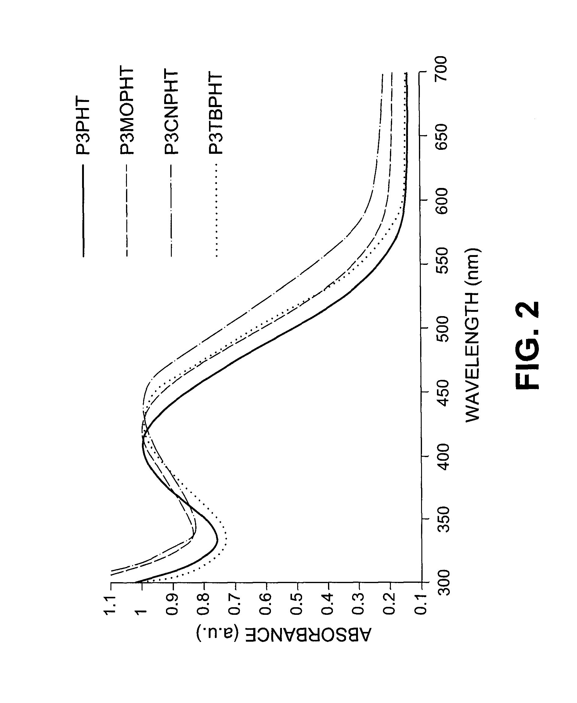 Functionalized Semiconducting Polymers For Use In Organic Photovoltaic Devices