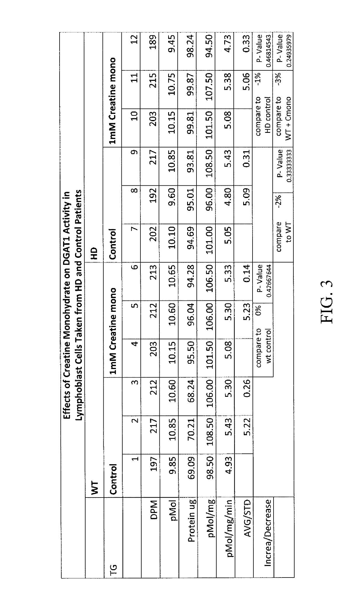 Compositions and methods for neuroprotection and treatment of neurodegeneration