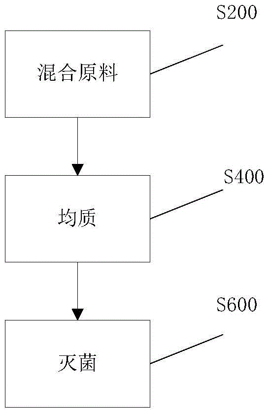 Amino acid beverage and preparation method thereof