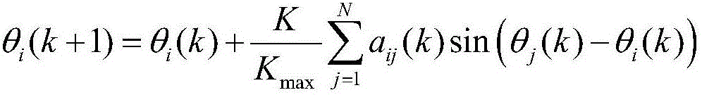 Image segmentation method based on network dynamical evolution strategy