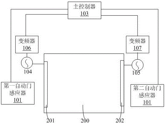 Roller shutter door opening control system for air shower