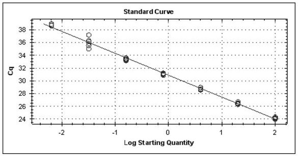 Specific primer for quantitatively detecting transgenic soybean ZH10-6 and method