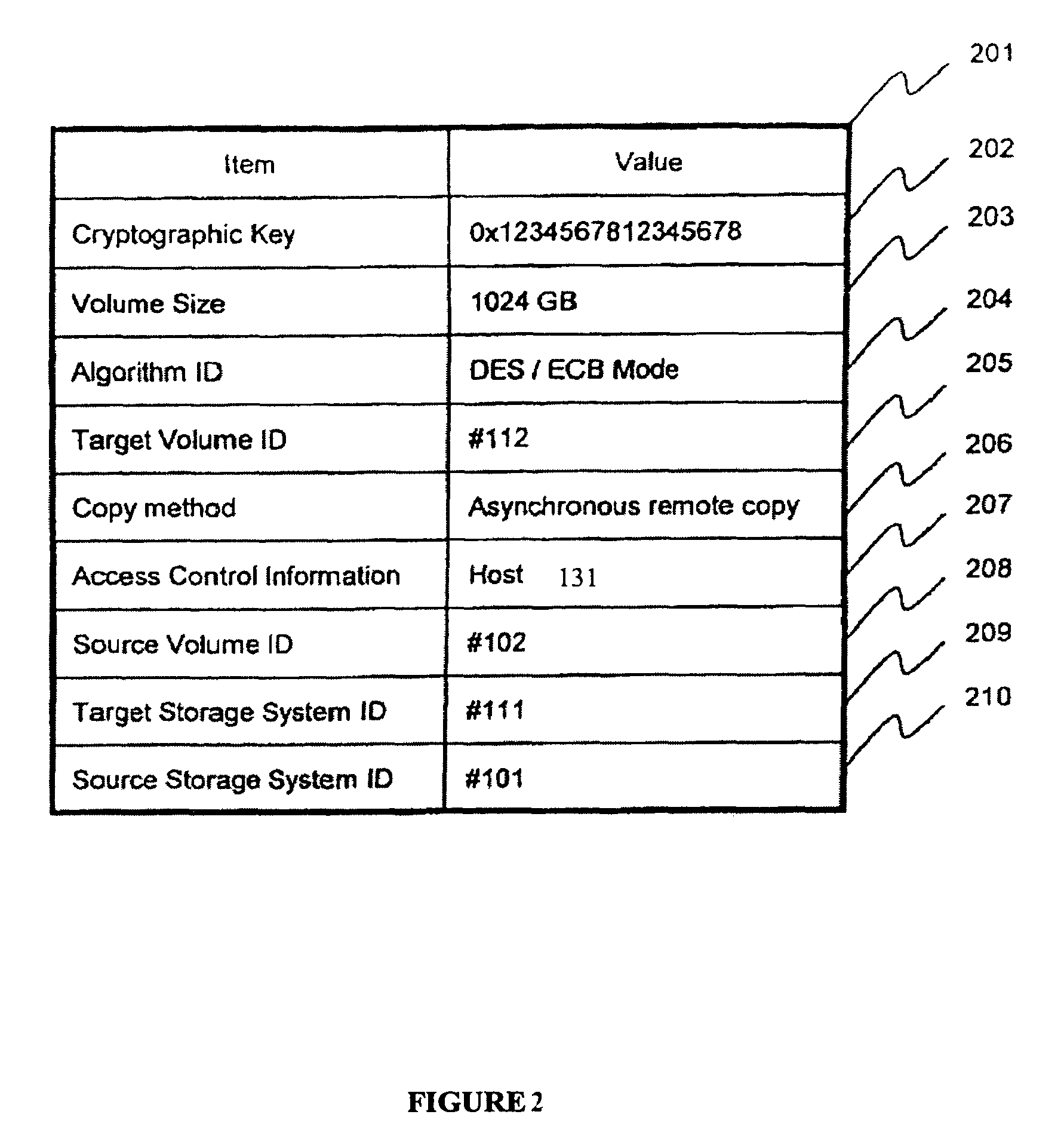 Method and apparatus for encrypted remote copy for secure data backup and restoration