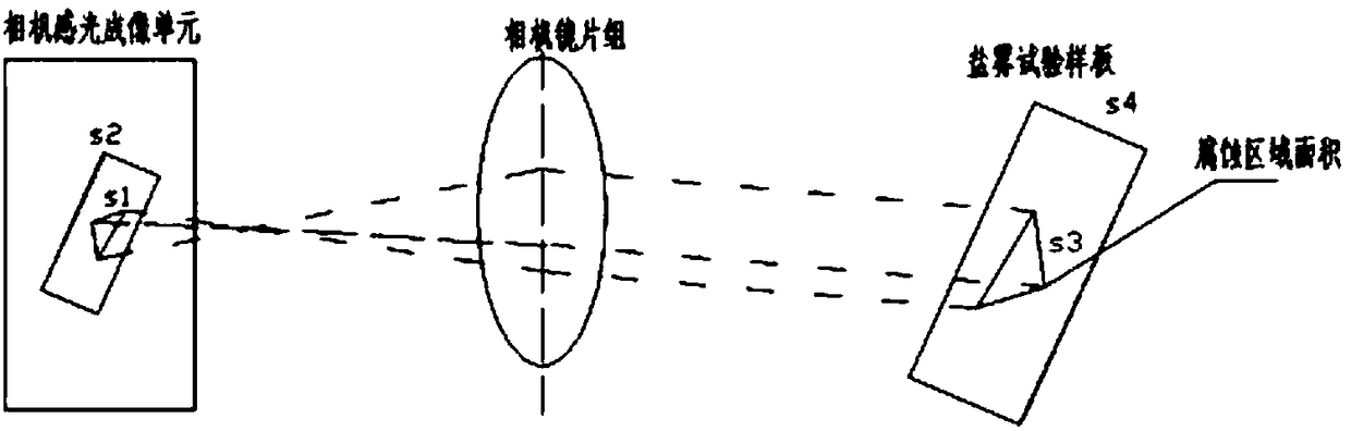 Salt spray test relative corrosion area measurement method