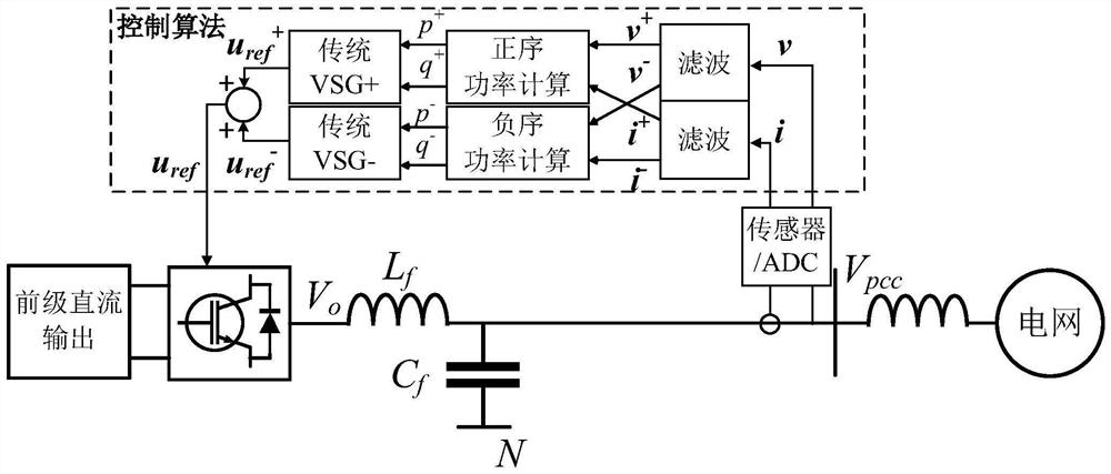 Balanced current output control method of virtual synchronous machine under unbalanced voltage condition