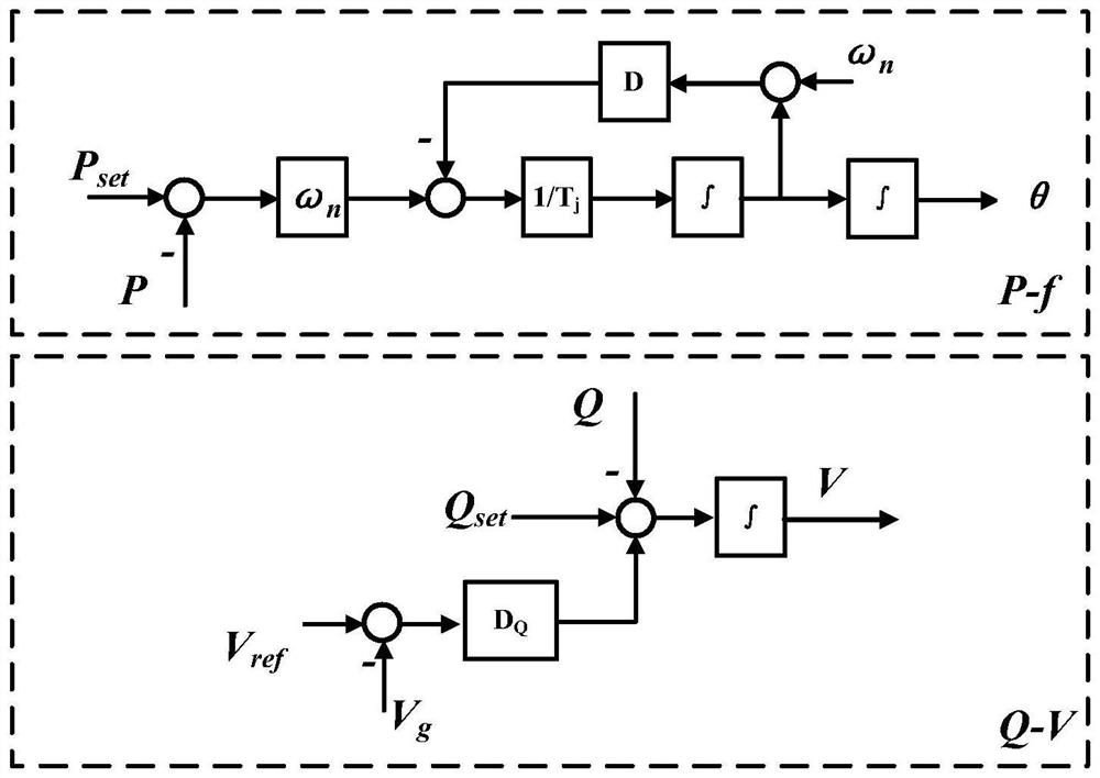 Balanced current output control method of virtual synchronous machine under unbalanced voltage condition