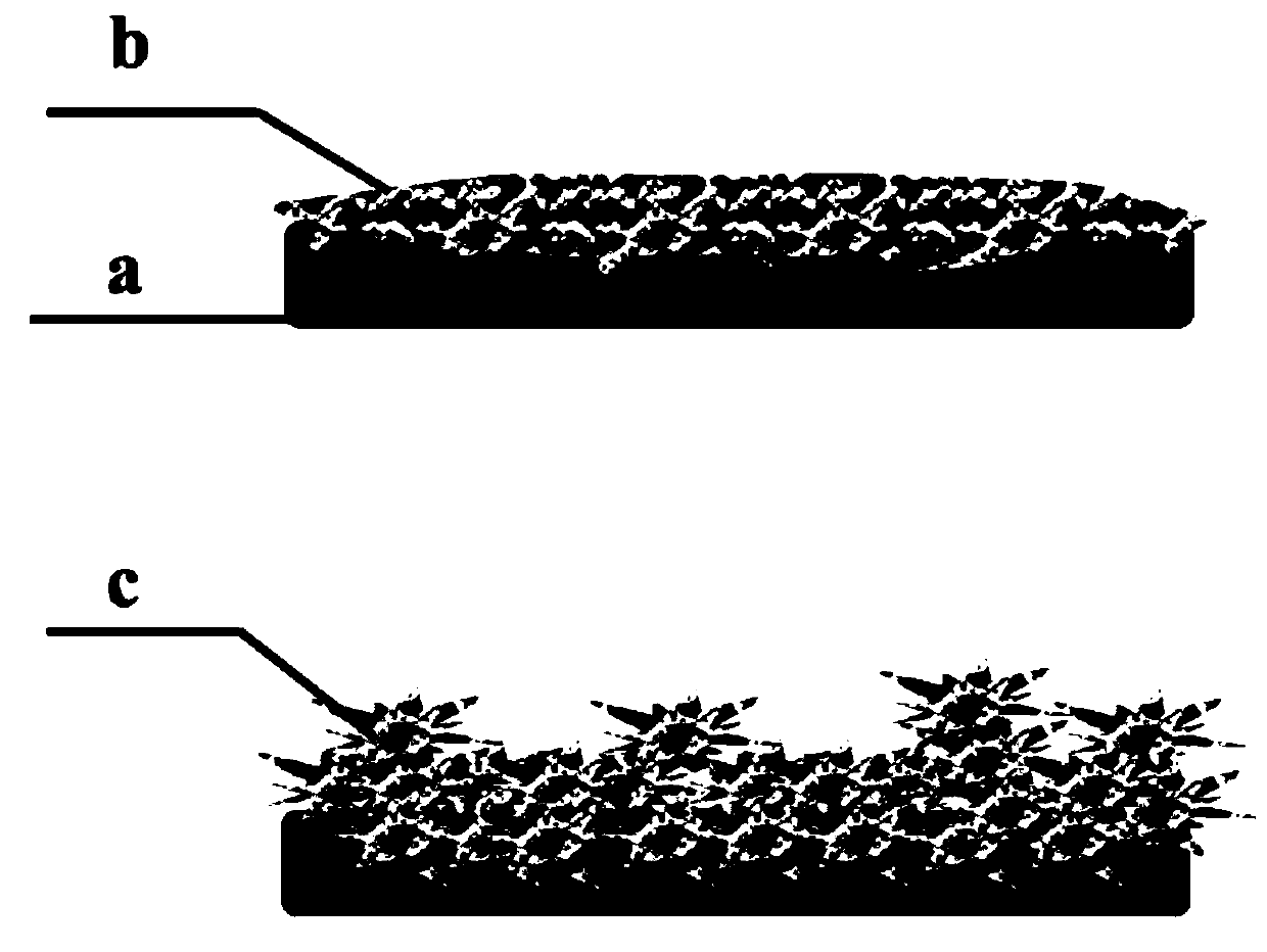 A kind of lithium ion battery electrolyte and preparation method thereof