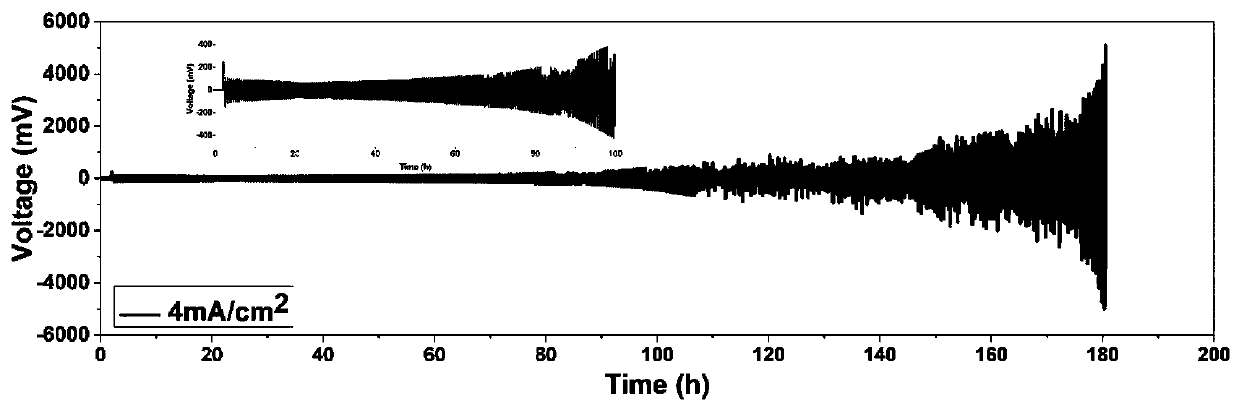 A kind of lithium ion battery electrolyte and preparation method thereof