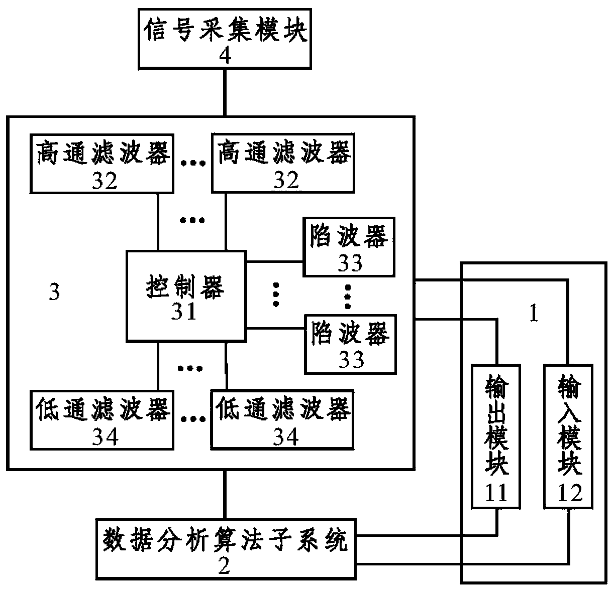 Electrocardiogram analysis system and study updating method of data analysis algorithm of electrocardiogram analysis system