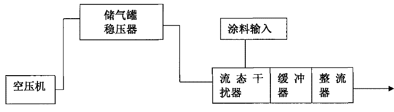 Method and device for clearing rust-dirt and performing anticorrosion coating on metal pipelines