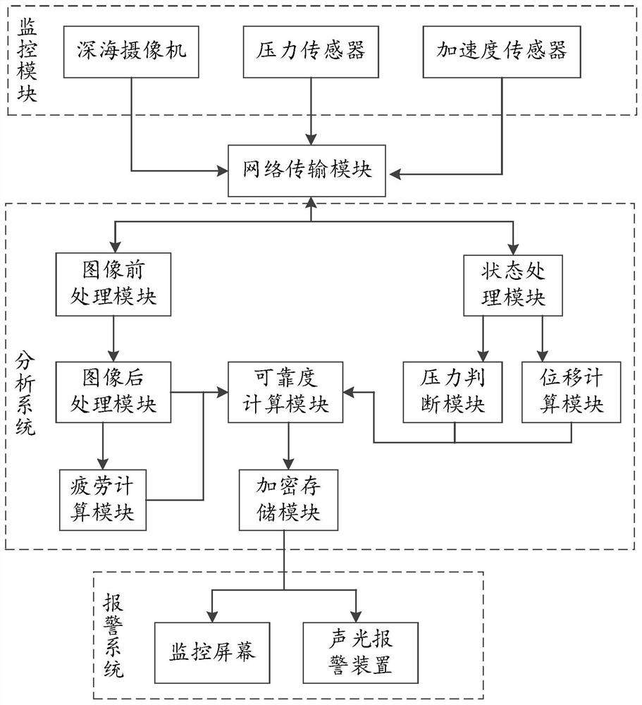 Crack Growth Monitoring and Reliability Evaluation System for Deep Sea Pipeline Based on Image Recognition