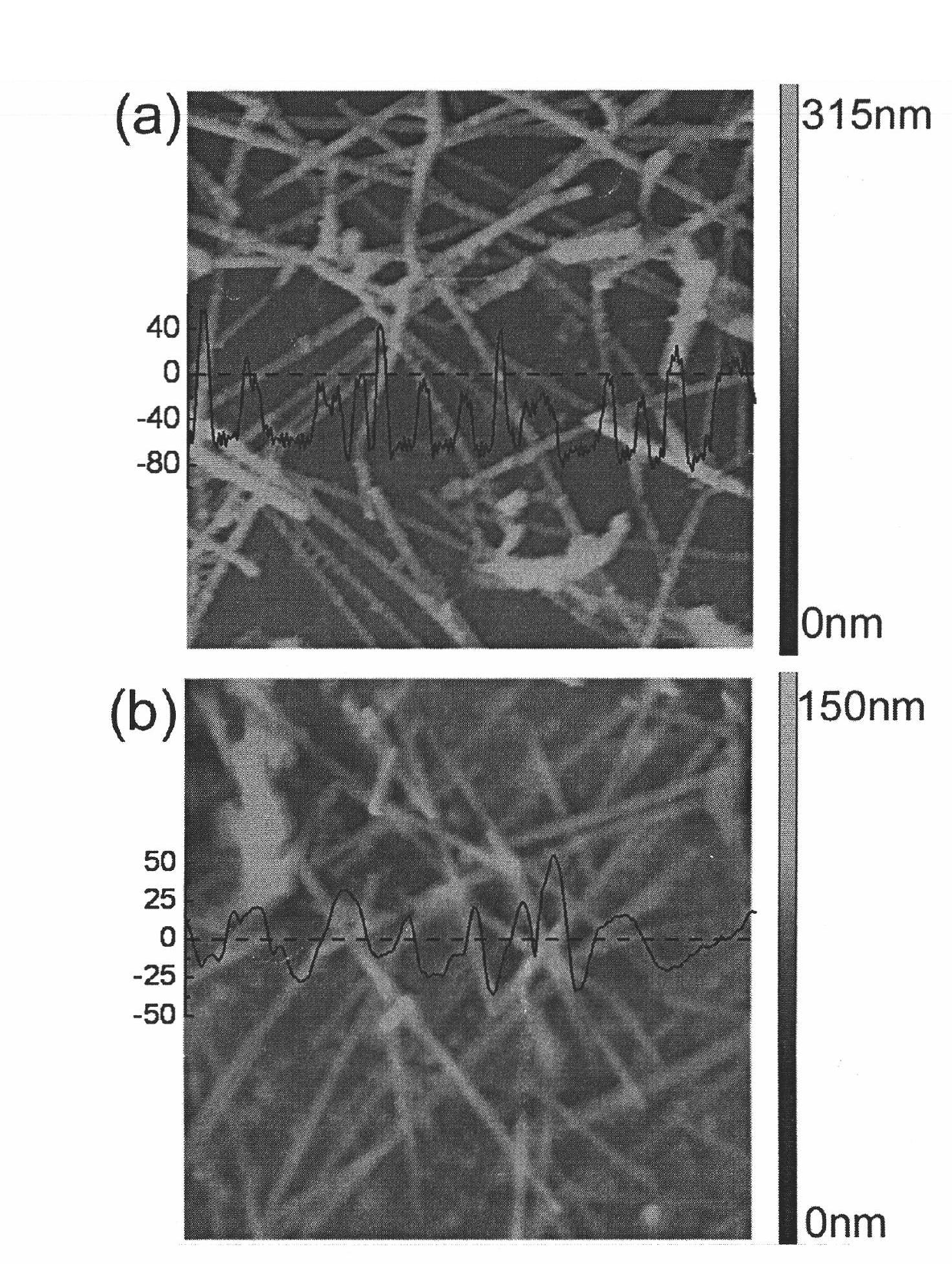 Planar silver nanowire transparent conductive thin film and preparation method thereof