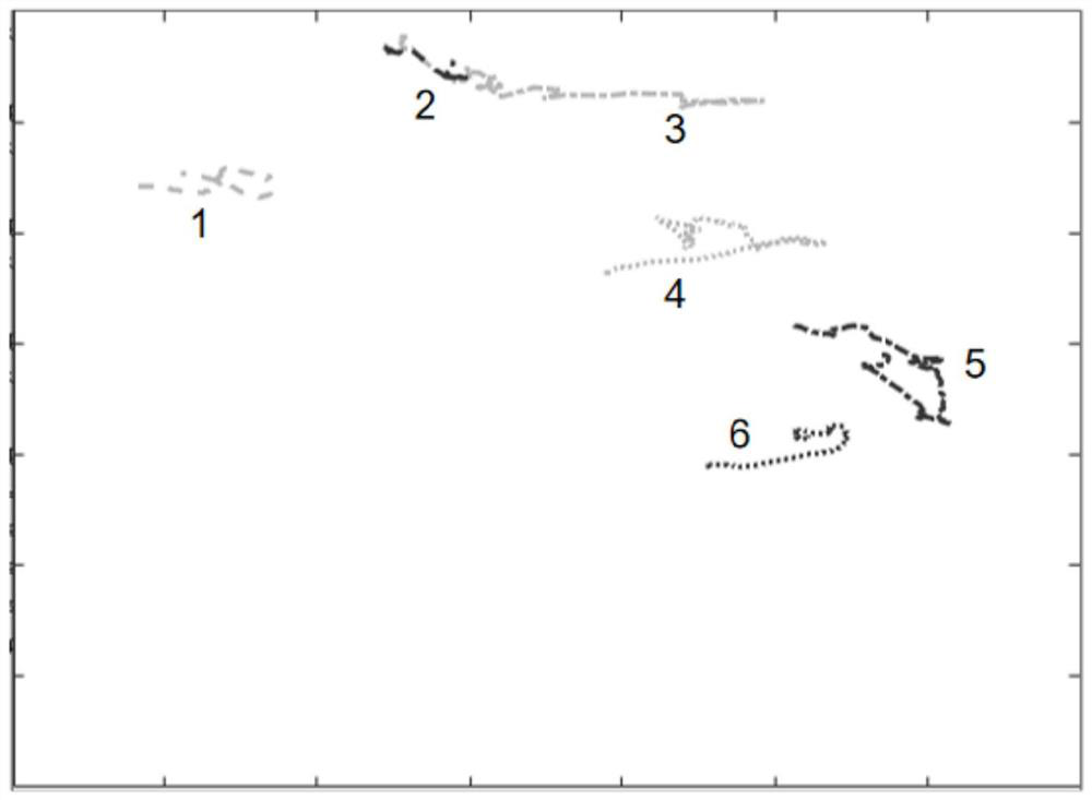 Multi-pig motion trail extraction and behavior analysis method in group environment