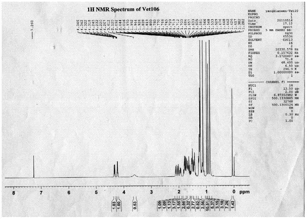 Friedelane triterpenoid and preparation method as well as application thereof