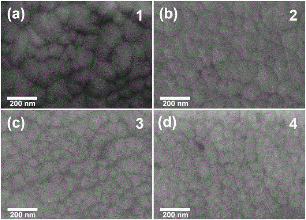 Method for preparing conductive and corrosion-resistant multilayer-structured Hf/Si3N4 coating on Mg alloy