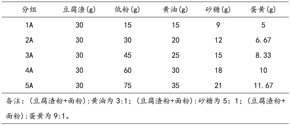 Bean curd residue high-fiber biscuits and preparation method thereof