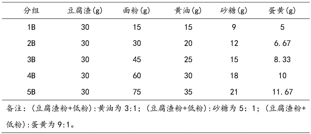 Bean curd residue high-fiber biscuits and preparation method thereof