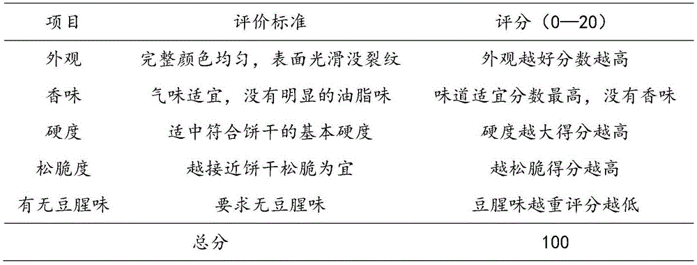 Bean curd residue high-fiber biscuits and preparation method thereof