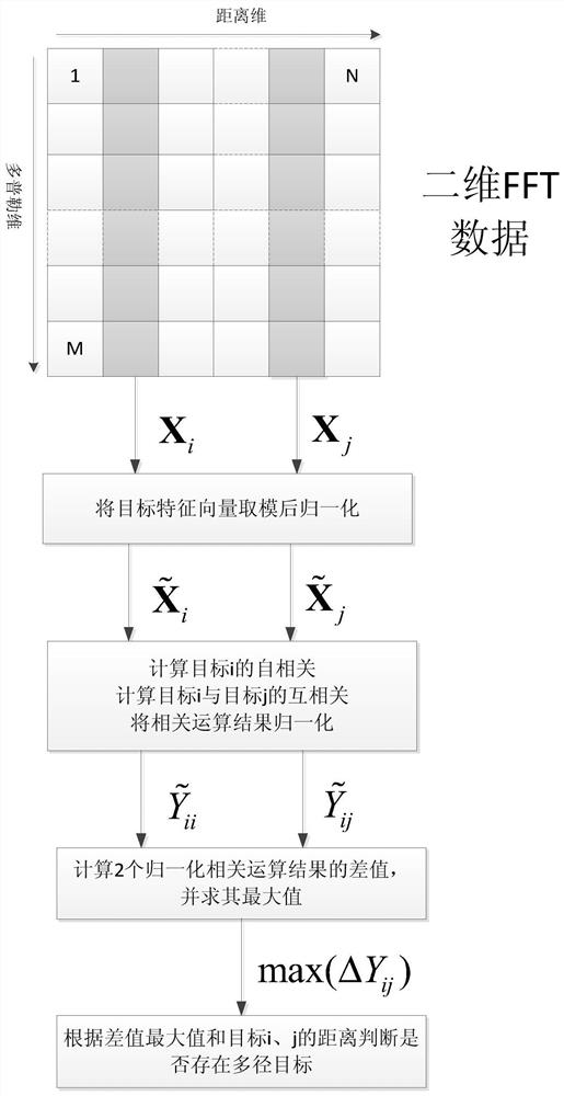 A Radar Multipath Target Elimination Method Based on Micro-Doppler Feature