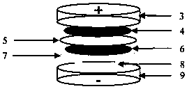 Safe modified graphite and preparation method thereof