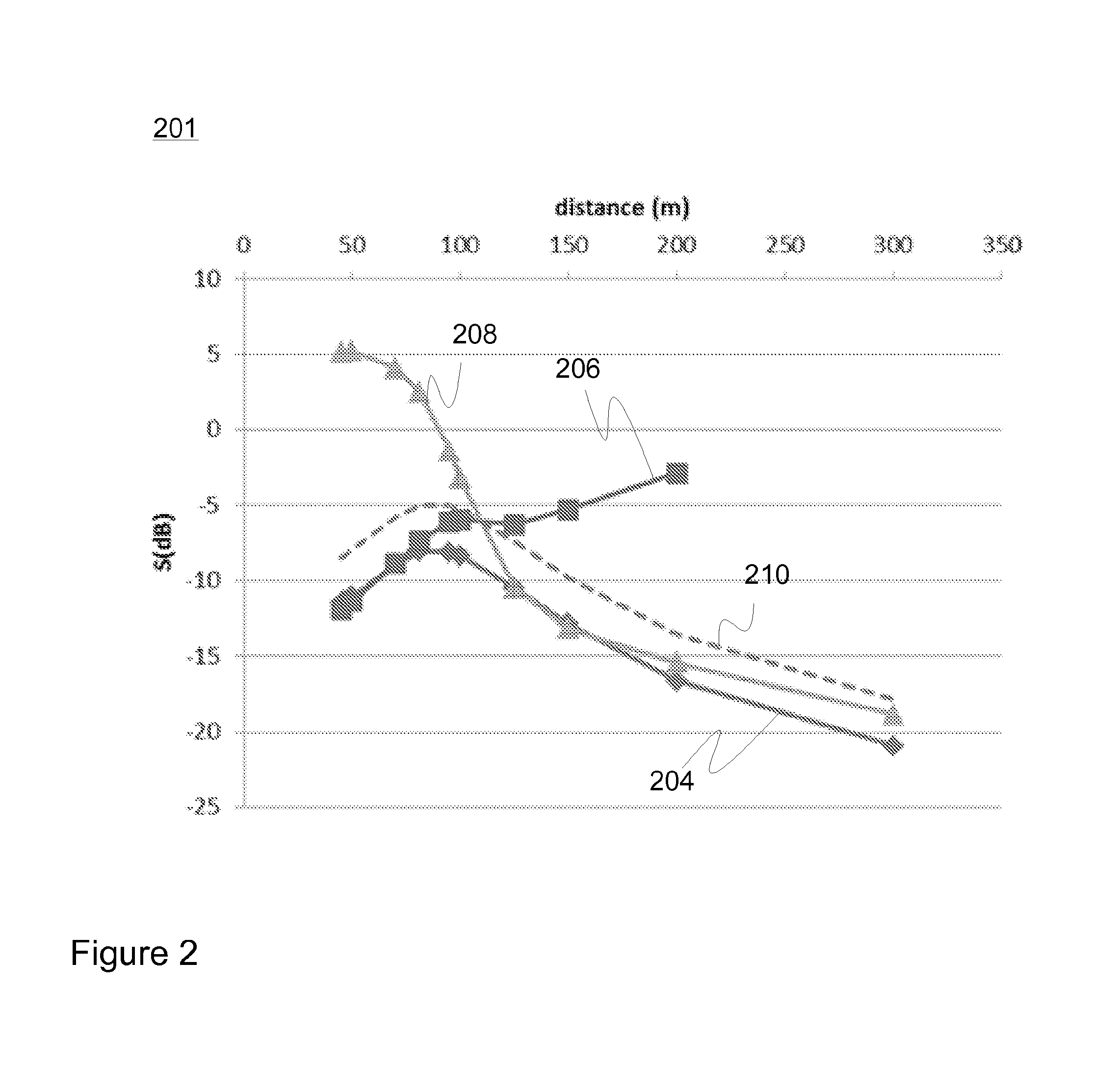 Arrangement and method for icing detection