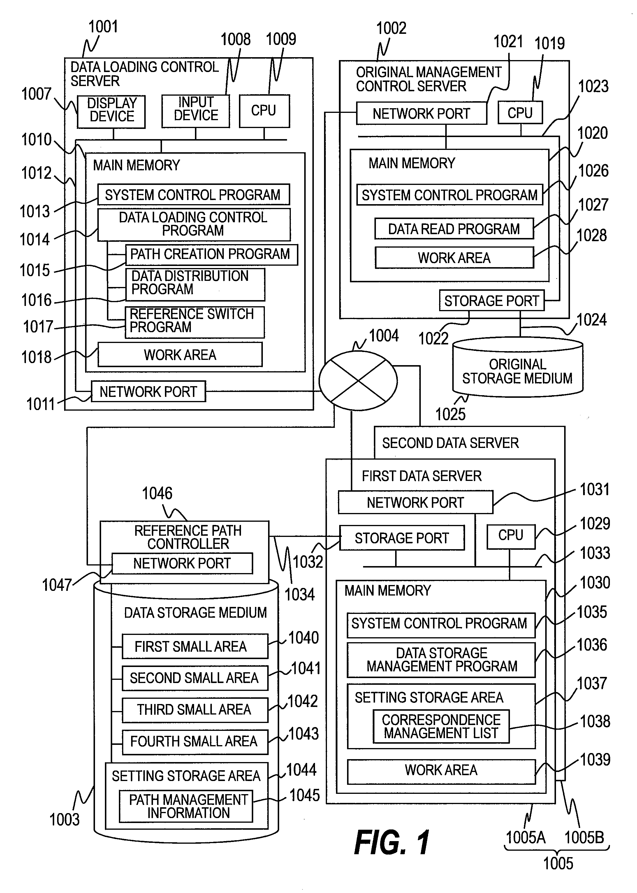Data management method for accessing data storage area based on characteristic of stored data