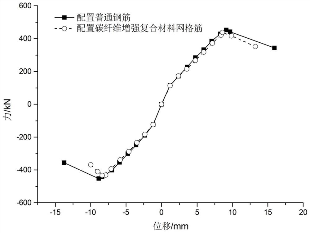 Concrete shear wall with high shear performance and fiber reinforced composite grid reinforcement