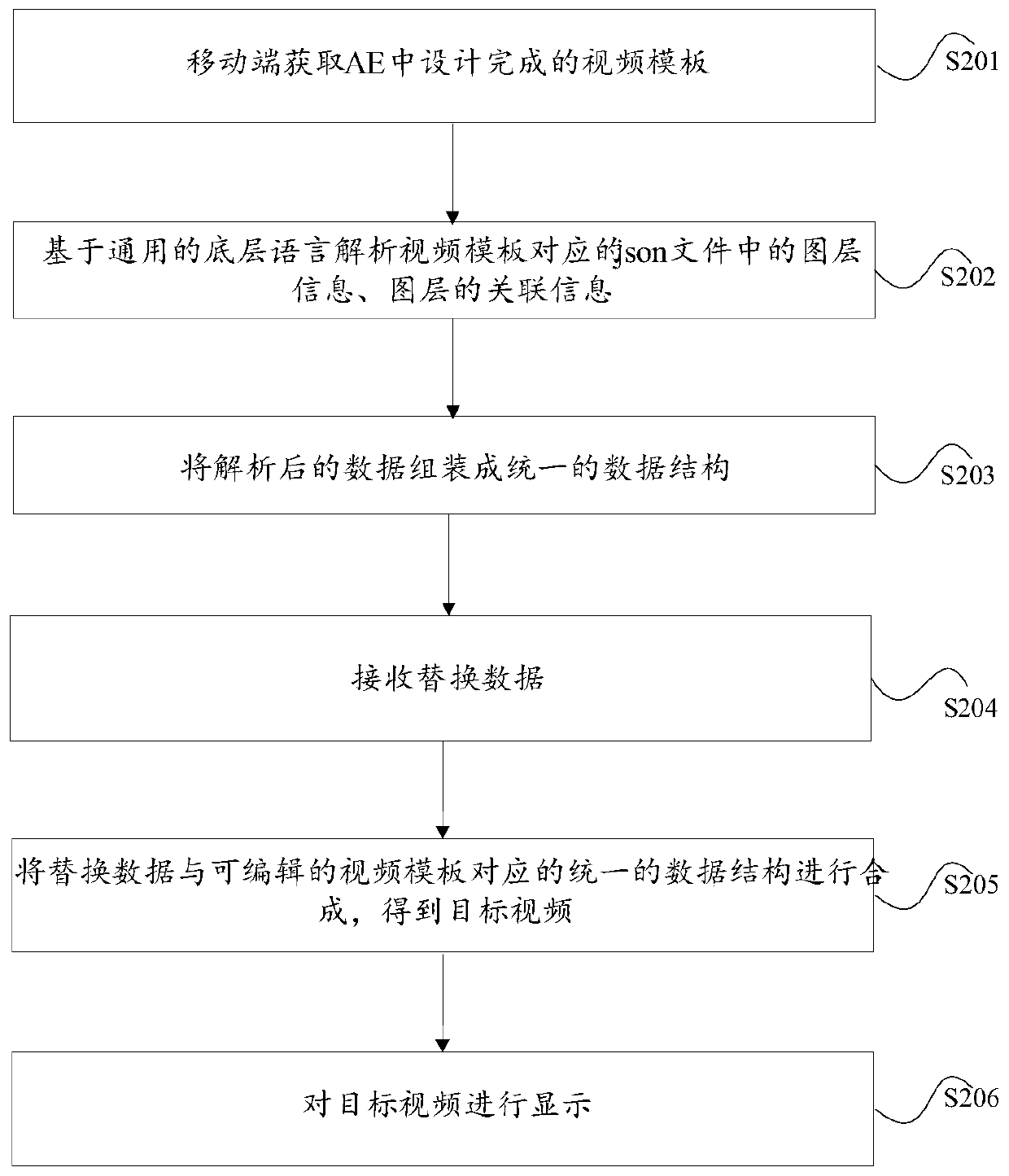 Cross-platform data processing method and device based on AE