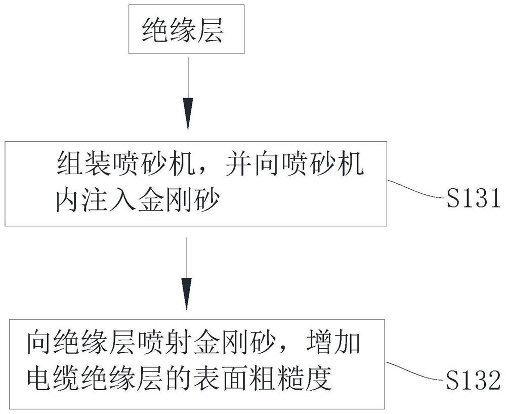 Cable water tree branch cultivation method and device