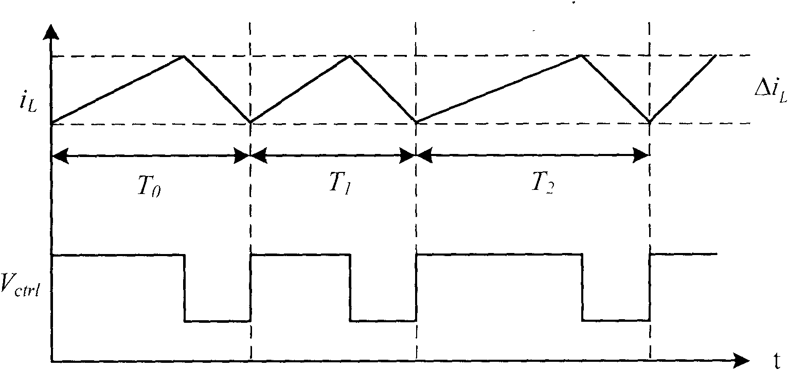 Current hysteresis control circuit, current hysteresis control method and direct current-direct current converter applying both of same