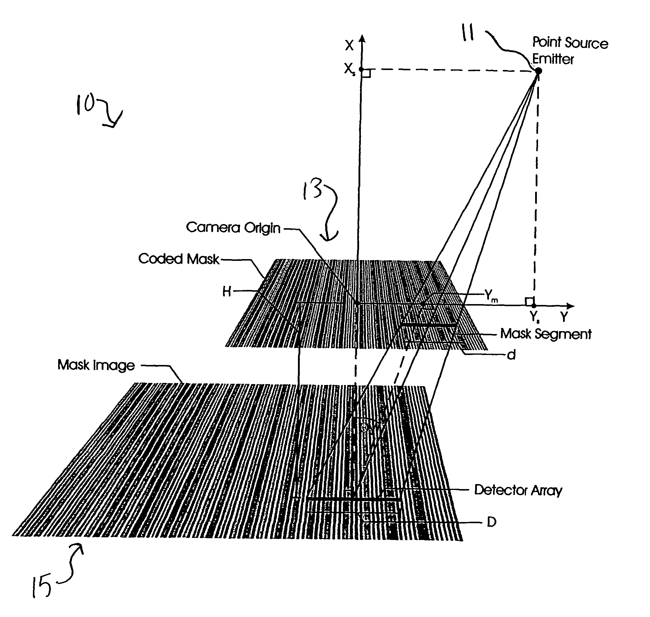 Optical system for determining the angular position of a radiating point source and method of employing