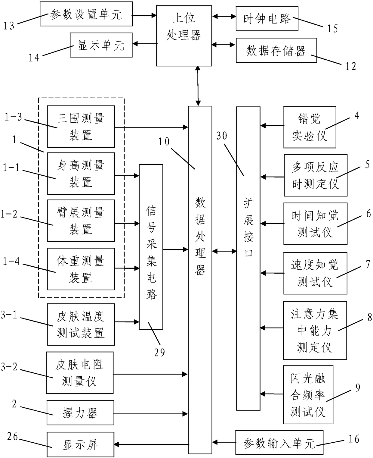 A method for testing ergonomics data