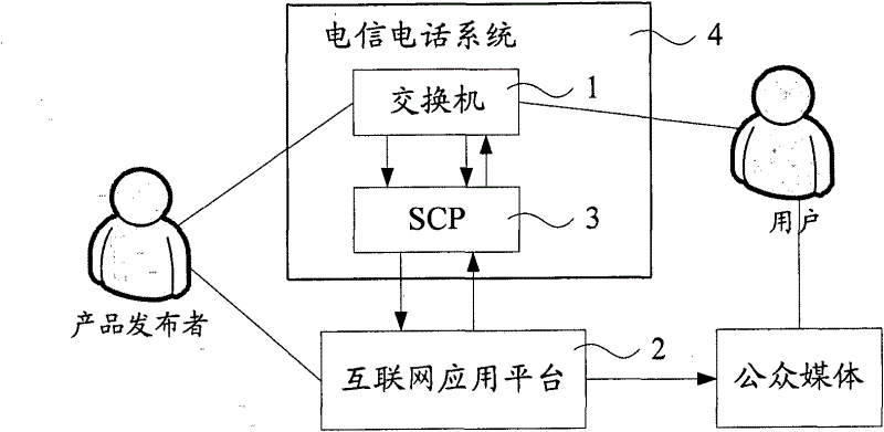Virtual number application method, device and system applicable to Internet