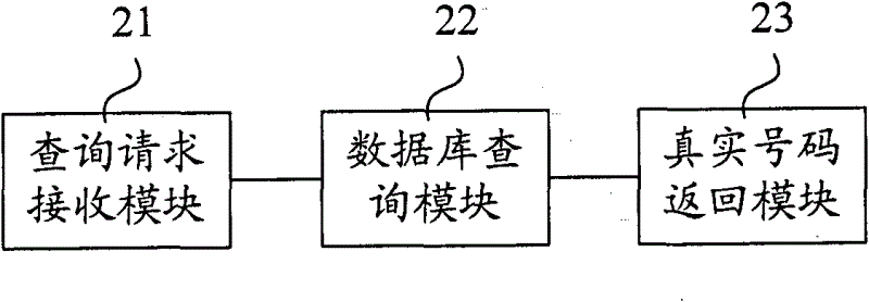 Virtual number application method, device and system applicable to Internet