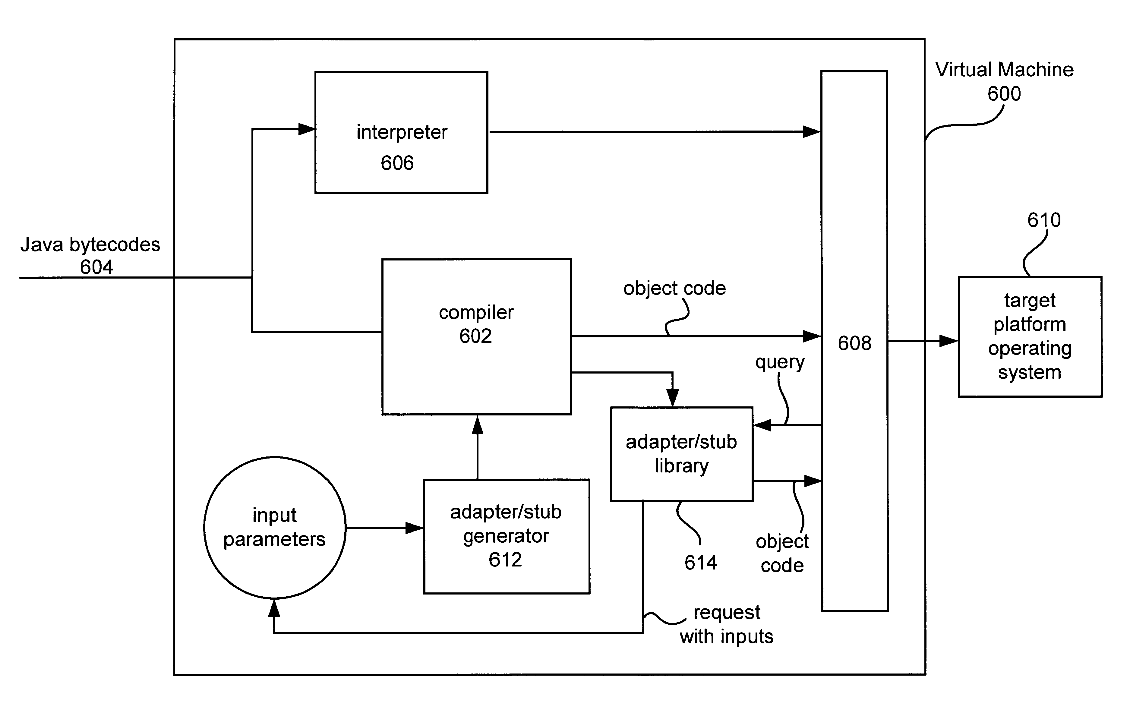 Automatic adapter/stub generator