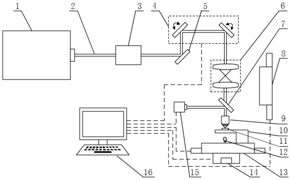 Two-photon polymerization high-power exposure method and system for galvanometer-assisted cyclic scanning