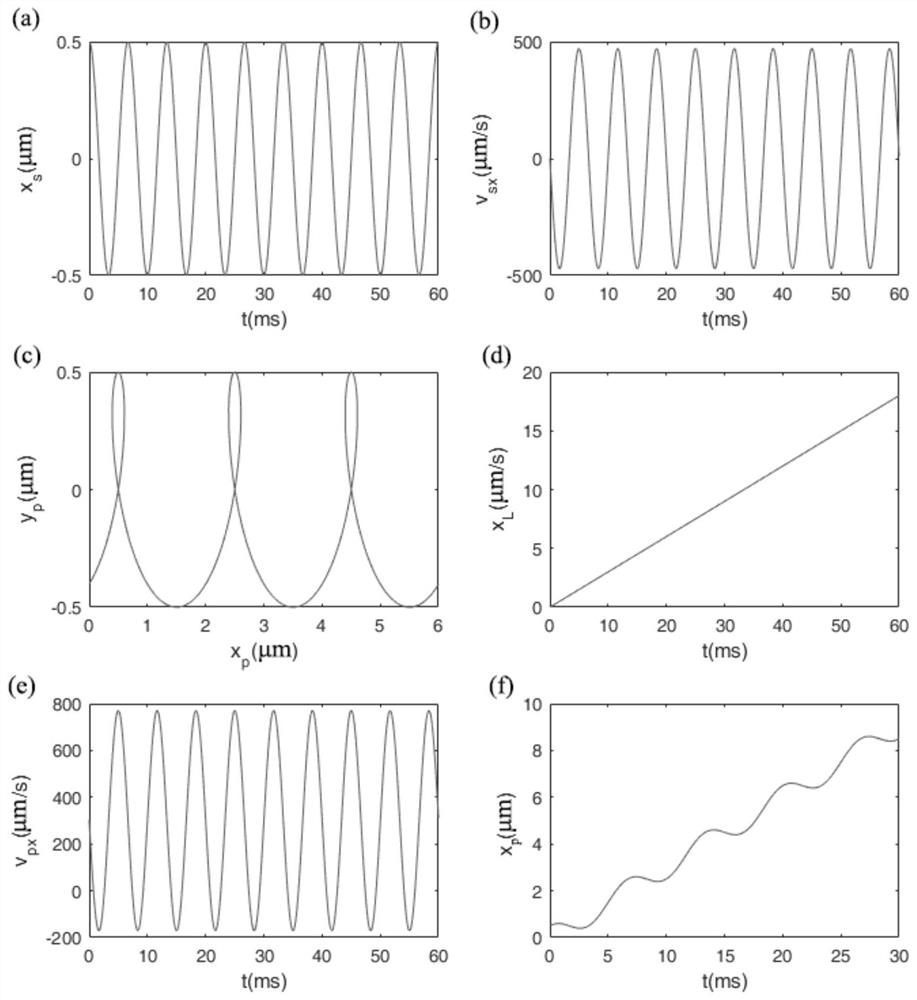 Two-photon polymerization high-power exposure method and system for galvanometer-assisted cyclic scanning