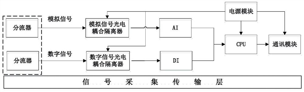 an industrial control system