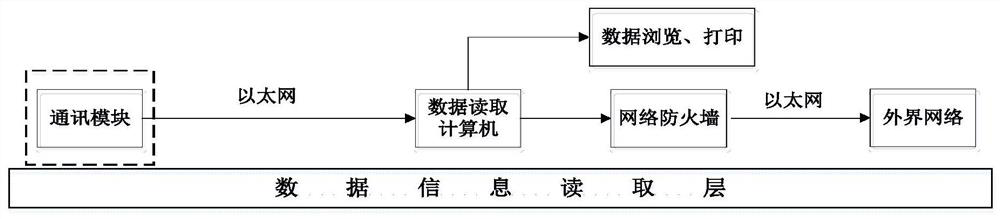 an industrial control system