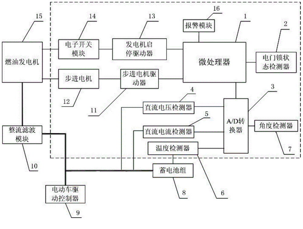 Fuel generator controller and control method on basis of oil-electric hybrid electric vehicle