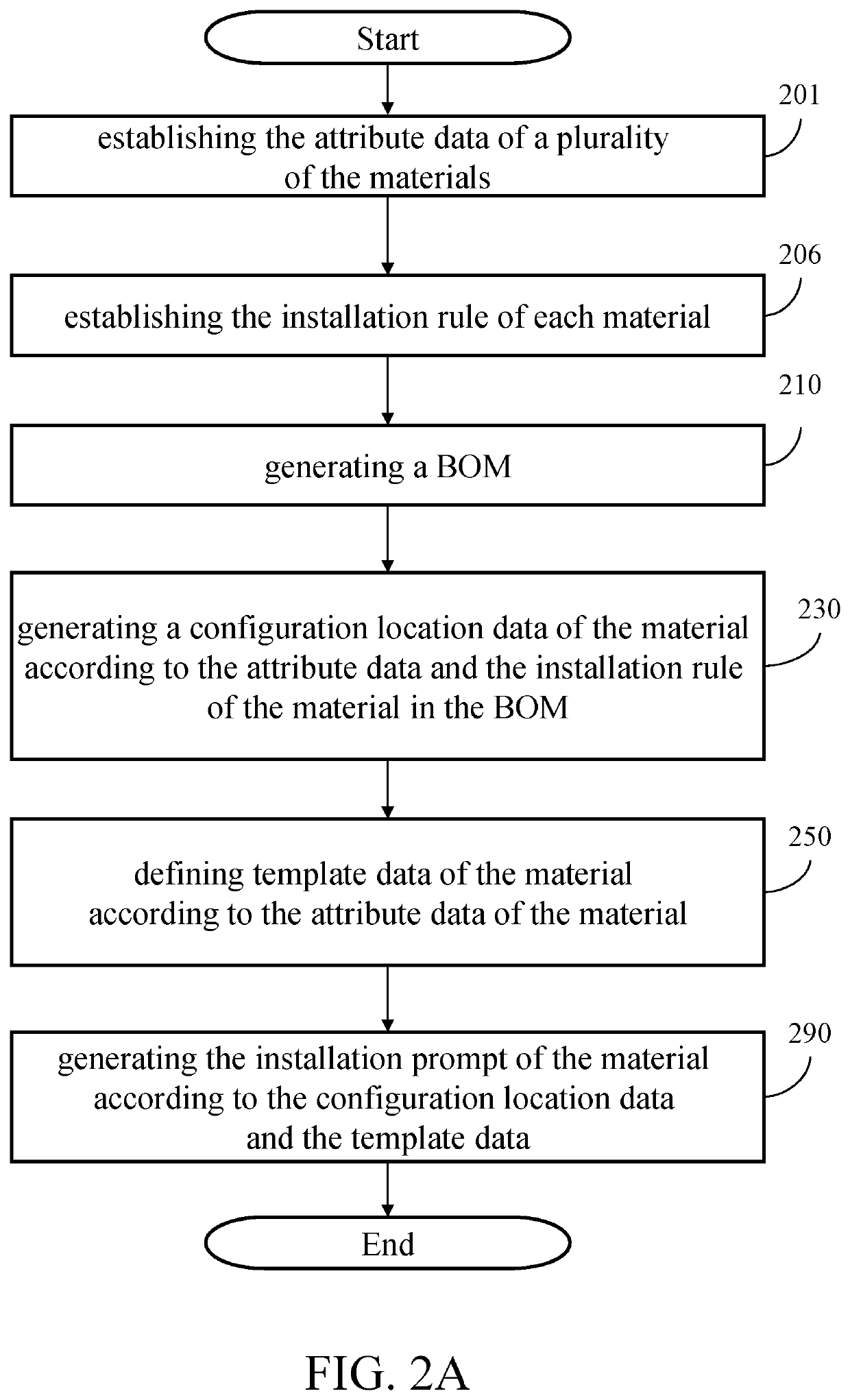 System For Generating Installation Prompt According To Attribute Data And Installation Rule Of Each Material And Method Thereof