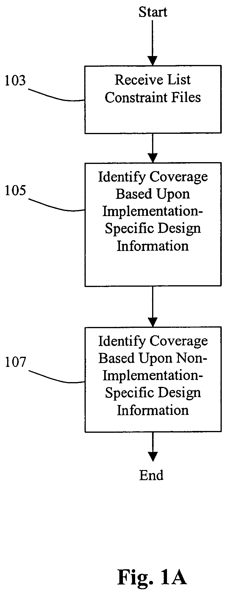 Method and system for global coverage analysis